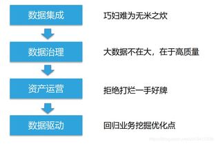 从虚拟炼金术到企业护城河 数据资产管理在腾讯游戏的实践与反思