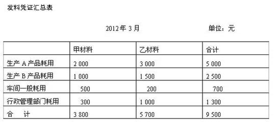 什么是账务处理程序?企业选用账务处理程序应考虑哪些因素?